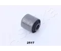 Uloen dicho mechanismu ASHIKA ‐ ASH GOM-2517