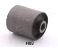 Uloen dicho mechanismu ASHIKA ‐ ASH GOM-H88