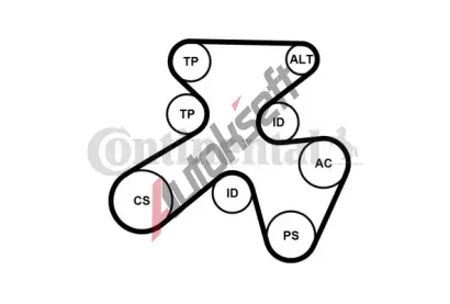 CONTITECH Sada drkovch klnovch emen CTT 7PK1855K1, 7PK1855K1