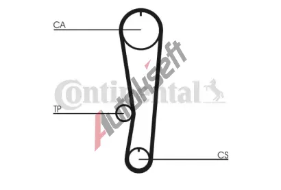 CONTITECH Ozuben - sada rozvodovho emene CTT CT568K1, CT568K1