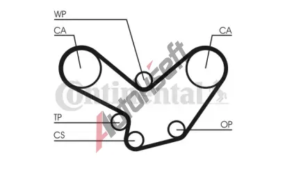 CONTITECH Ozubený řemen CTT CT584, CT584 CONTITECH Ozubený řemen CTT CT584, CT584