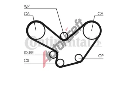 CONTITECH Ozuben� �emen CTT CT600, CT600