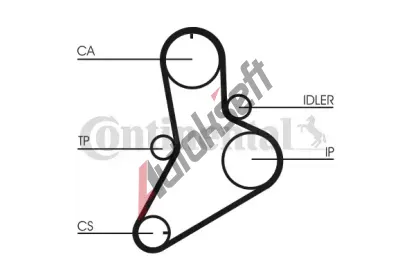 CONTITECH Ozuben - sada rozvodovho emene CTT CT622K1, CT622K1