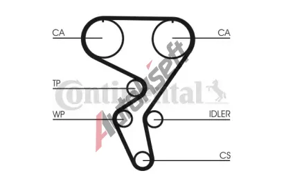 CONTITECH Ozuben� �emen CTT CT724, CT724