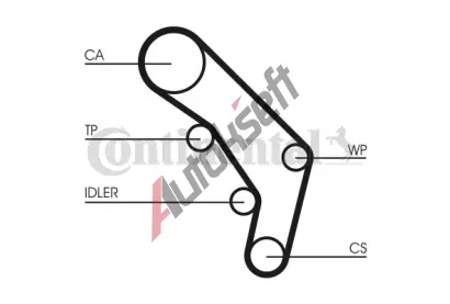 CONTITECH Ozuben - sada rozvodovho emene CTT CT755K1, CT755K1