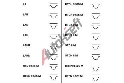 CONTITECH Ozuben emen CTT CT768, CT768