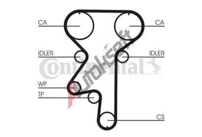 CONTITECH Ozuben - sada rozvodovho emene CTT CT871K1, CT871K1