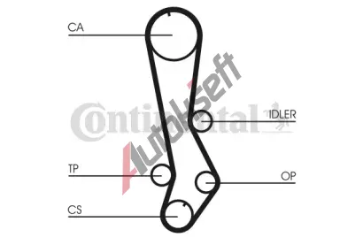 CONTITECH Ozuben emen CTT CT876, CT876