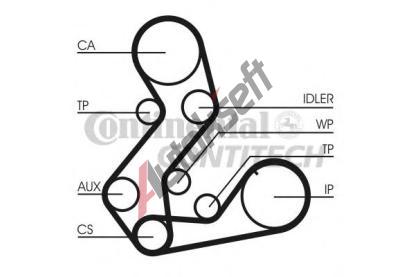 CONTITECH Ozuben - sada rozvodovho emene CTT CT901K2, CT901K2