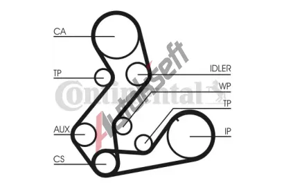CONTITECH Vodn pumpa - sada ozubenho emene CTT CT901WP1, CT901WP1