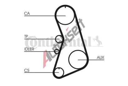 CONTITECH Ozuben - sada rozvodovho emene CTT CT919K1, CT919K1