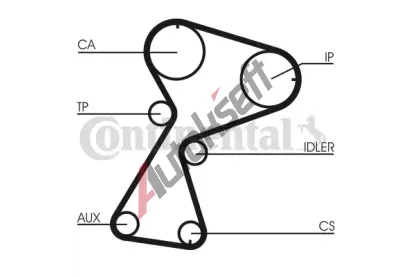 CONTITECH Ozuben - sada rozvodovho emene CTT CT949K2, CT949K2