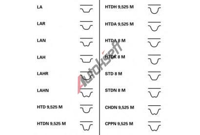 CONTITECH Ozubený řemen CTT CT969, CT969 CONTITECH Ozubený řemen CTT CT969, CT969