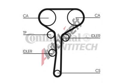 CONTITECH Ozuben - sada rozvodovho emene CTT CT977K1, CT977K1