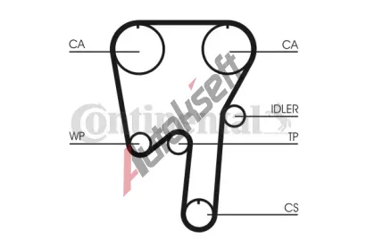 CONTITECH Ozuben - sada rozvodovho emene CTT CT981K1, CT981K1