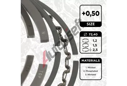 ET ENGINETEAM Sada p�stn�ch krou�k� ETE R1014950, R1014950