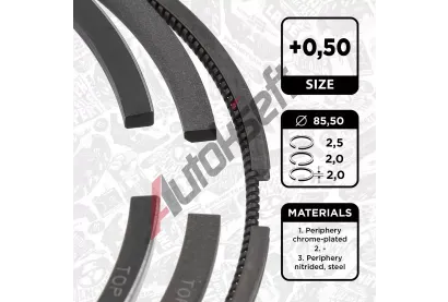 ET ENGINETEAM Sada pístních kroužků ETE R1015150, R1015150 ET ENGINETEAM Sada pístních kroužků ETE R1015150, R1015150