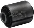 Uloen dicho mechanismu GSP ‐ GSP 530814
