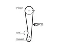 GATES ozuben emen RoadMax Value Line ‐ GT 1511RM