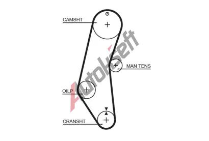 GATES Ozubený řemen PowerGrip® GT 5018, 5018 GATES Ozubený řemen PowerGrip® GT 5018, 5018