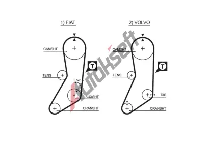 GATES Ozuben emen PowerGrip GT 5020, 5020