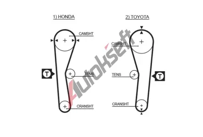 GATES Ozuben emen PowerGrip GT 5027, 5027