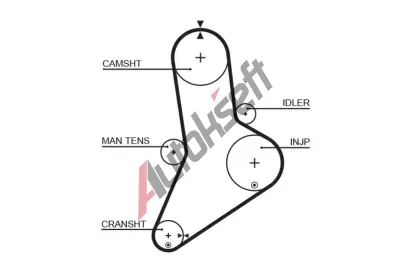 GATES Ozuben� �emen PowerGrip� GT 5038, 5038