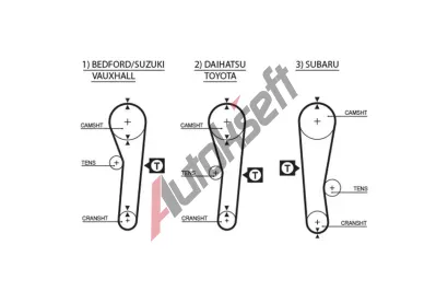 GATES Ozuben emen PowerGrip GT 5043, 5043