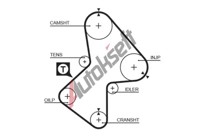 GATES Ozubený řemen PowerGrip® GT 5051, 5051 GATES Ozubený řemen PowerGrip® GT 5051, 5051