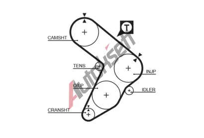 GATES Ozubený řemen PowerGrip® GT 5087, 5087 GATES Ozubený řemen PowerGrip® GT 5087, 5087