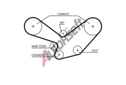 GATES Ozuben� �emen PowerGrip� GT 5096, 5096