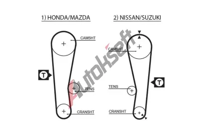 GATES Ozuben emen PowerGrip GT 5120, 5120