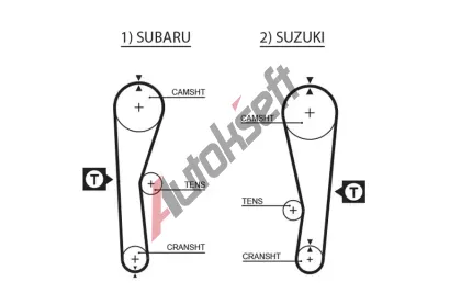 GATES Ozuben emen PowerGrip GT 5240XS, 5240XS