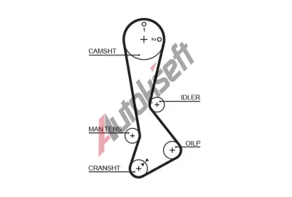 GATES Ozuben� �emen PowerGrip� GT 5270XS, 5270XS