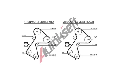 GATES Ozuben emen PowerGrip GT 5305XS, 5305XS