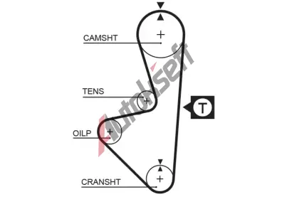 GATES Ozubený řemen PowerGrip® GT 5314XS, 5314XS GATES Ozubený řemen PowerGrip® GT 5314XS, 5314XS