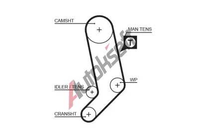 GATES Ozuben emen PowerGrip GT 5323XS, 5323XS