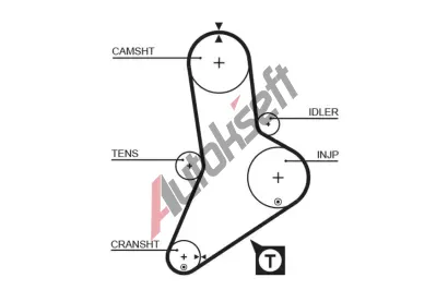 GATES Ozuben emen PowerGrip GT 5335XS, 5335XS