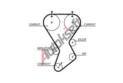 GATES Ozuben� �emen PowerGrip� GT 5351XS, 5351XS