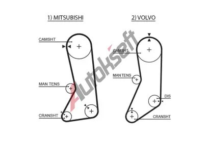 GATES Ozuben emen PowerGrip GT 5371XS, 5371XS