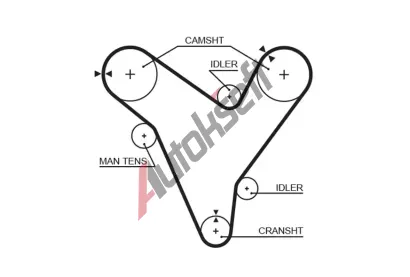 GATES Ozubený řemen PowerGrip® GT 5379XS, 5379XS GATES Ozubený řemen PowerGrip® GT 5379XS, 5379XS