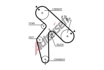 GATES Ozuben� �emen PowerGrip� GT 5391XS, 5391XS