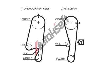 GATES Ozuben emen PowerGrip GT 5434XS, 5434XS