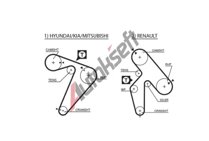 GATES Ozuben emen PowerGrip GT 5435XS, 5435XS