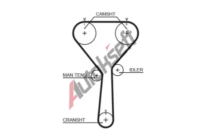 GATES Ozuben emen PowerGrip GT 5487XS, 5487XS