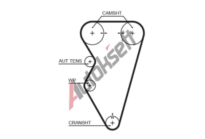 GATES Ozuben emen PowerGrip GT 5497XS, 5497XS