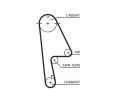 GATES Ozuben emen PowerGrip ‐ GT 5529XS