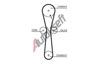 GATES Ozuben emen PowerGrip GT 5547XS, 5547XS