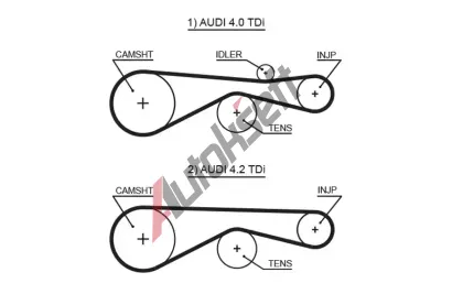 GATES Ozuben emen PowerGrip GT 5613XS, 5613XS