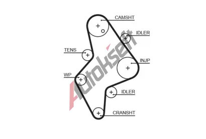 GATES Ozubený řemen PowerGrip® GT 5658XS, 5658XS GATES Ozubený řemen PowerGrip® GT 5658XS, 5658XS